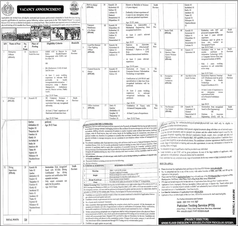 Rescue 1122 Jobs 2024 in Pakistan official Advertisement
